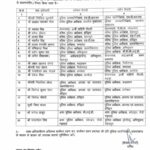 आखिर बदले गए दून के कप्तान, डोबाल को कमान