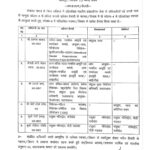 शासन ने 26 पीसीएस अफसरों को भी किया इधर से उधर